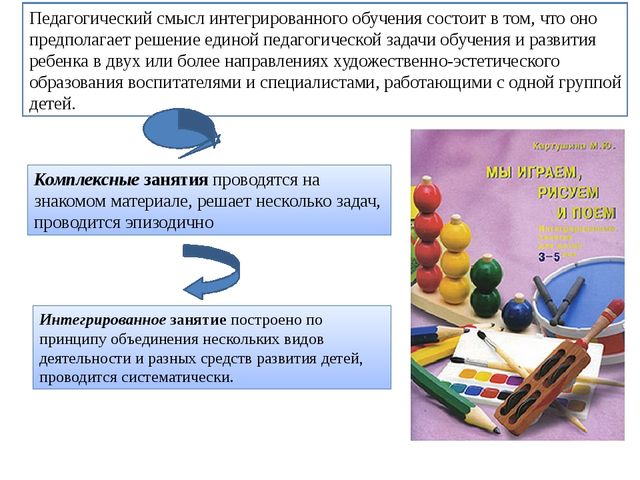 "Интеграция изобразительного творчества с литературой, изобразительным искусством и музыкой"