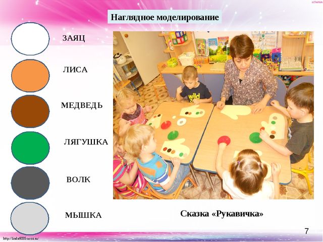 Презентация "Ознакомление с художественной литературой детей дошкольного возраста с использованием наглядного моделирования"