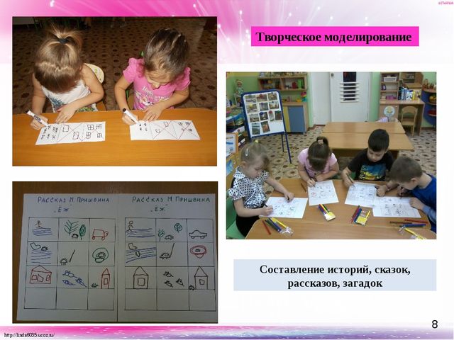 Презентация "Ознакомление с художественной литературой детей дошкольного возраста с использованием наглядного моделирования"