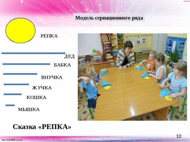 Презентация "Ознакомление с художественной литературой детей дошкольного возраста с использованием наглядного моделирования"
