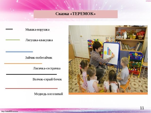 Презентация "Ознакомление с художественной литературой детей дошкольного возраста с использованием наглядного моделирования"