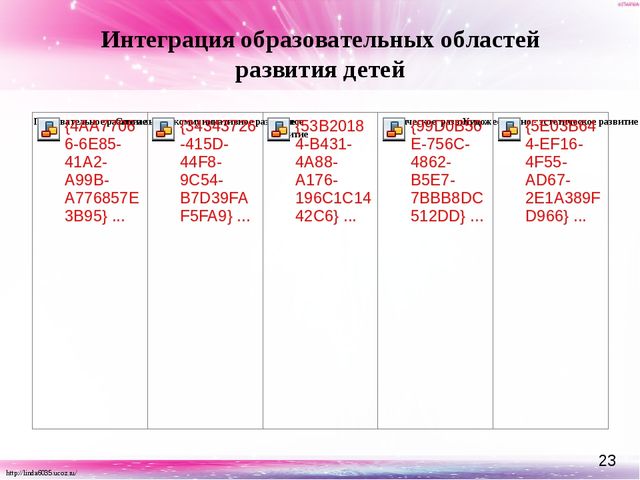 Презентация "Ознакомление с художественной литературой детей дошкольного возраста с использованием наглядного моделирования"