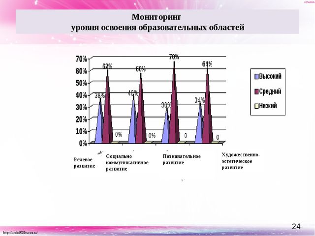 Презентация "Ознакомление с художественной литературой детей дошкольного возраста с использованием наглядного моделирования"