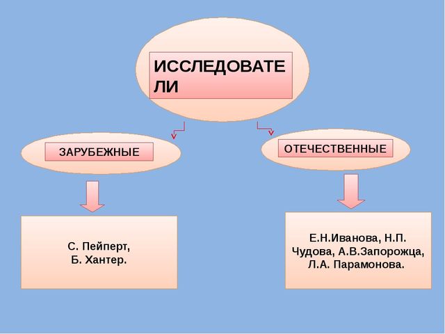 Презентация к семинару по ИКТ