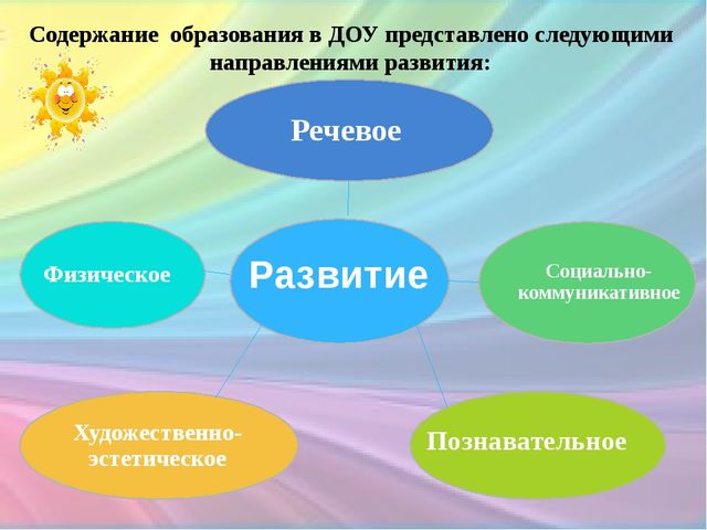 Презентация «Организация образовательной деятельности в режимные моменты в соответствии с ФГОС ДО»