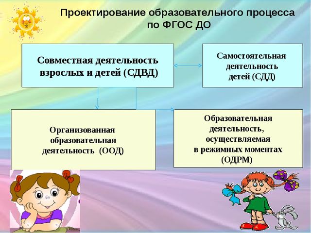 Презентация «Организация образовательной деятельности в режимные моменты в соответствии с ФГОС ДО»