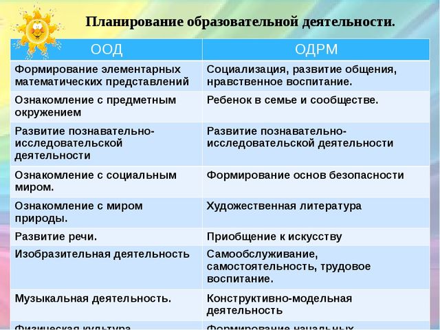 Презентация «Организация образовательной деятельности в режимные моменты в соответствии с ФГОС ДО»