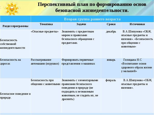 Презентация «Организация образовательной деятельности в режимные моменты в соответствии с ФГОС ДО»
