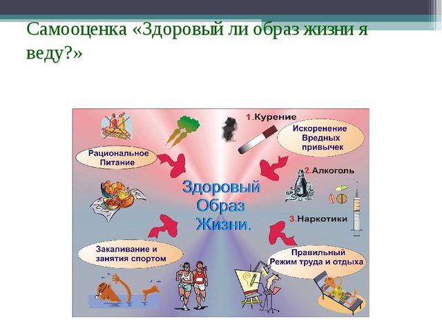 Презентация. Формирование здорового образа жизни.
