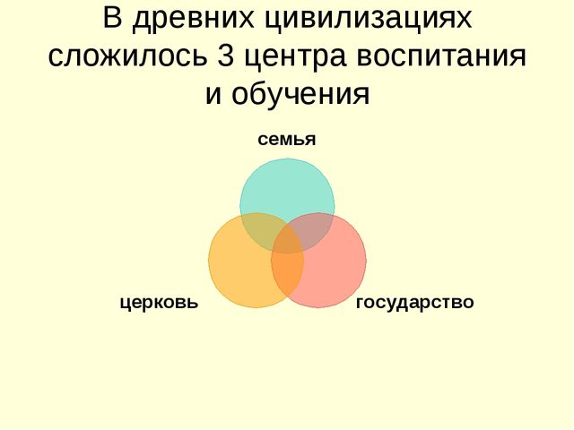 Презентация на тему "История педагогики" (высшая школа)