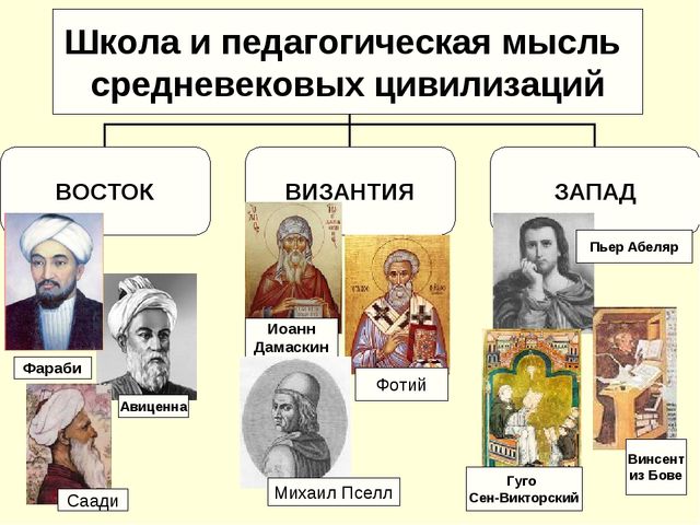 Презентация на тему "История педагогики" (высшая школа)