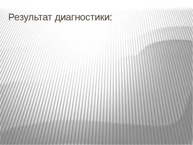 Проект на тему «Мой родной город-Ульяновск»»