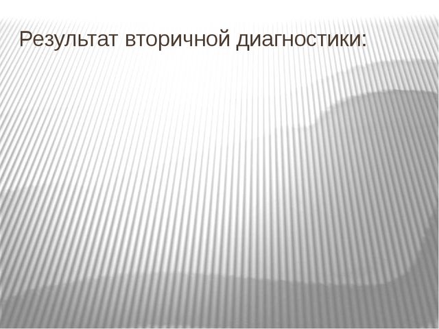 Проект на тему «Мой родной город-Ульяновск»»
