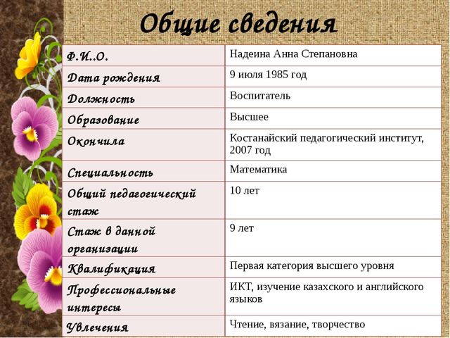 Электронное партфолио "Моя работа - моя жизнь"