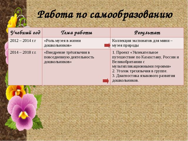 Электронное партфолио "Моя работа - моя жизнь"