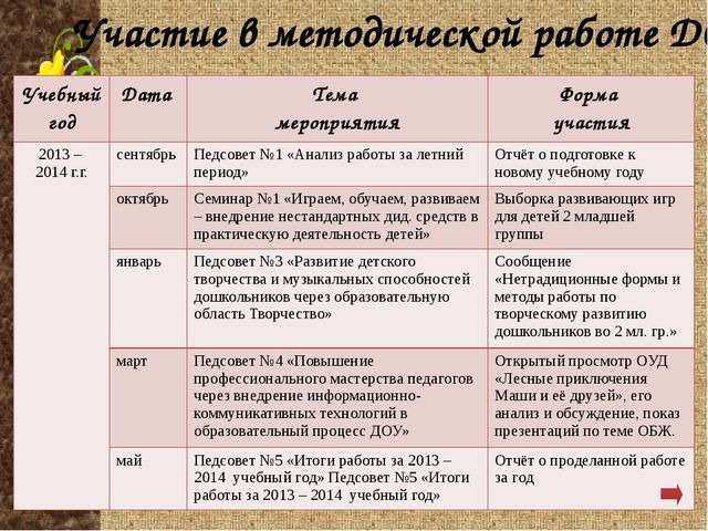 Электронное партфолио "Моя работа - моя жизнь"