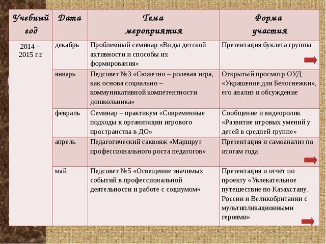 Электронное партфолио "Моя работа - моя жизнь"