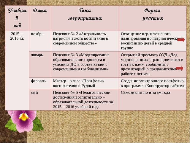 Электронное партфолио "Моя работа - моя жизнь"