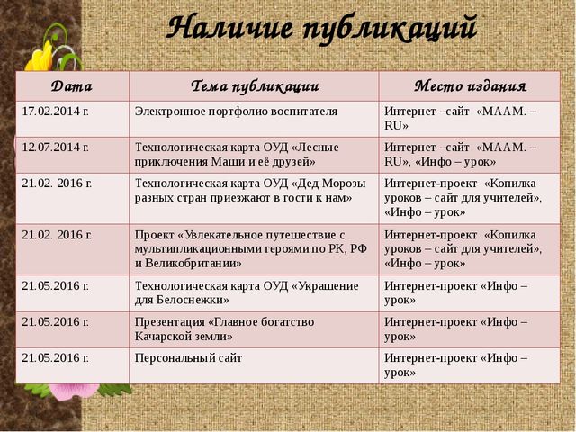 Электронное партфолио "Моя работа - моя жизнь"