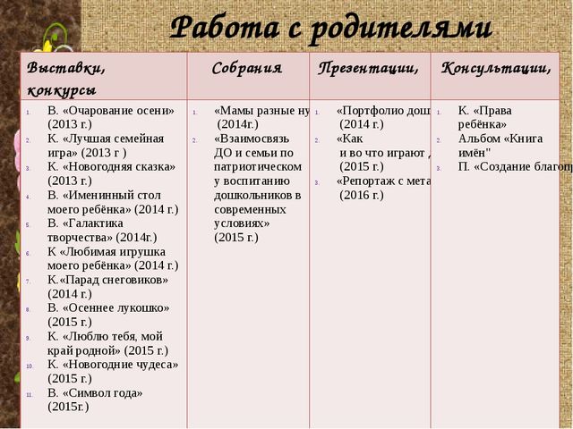 Электронное партфолио "Моя работа - моя жизнь"