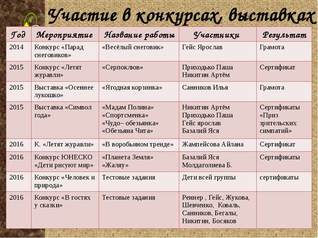 Электронное партфолио "Моя работа - моя жизнь"