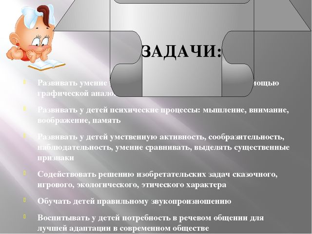 "Использование приемов мнемотехники в развитии речи дошкольников в рамках ФГОС ДО" презентация опыта работы