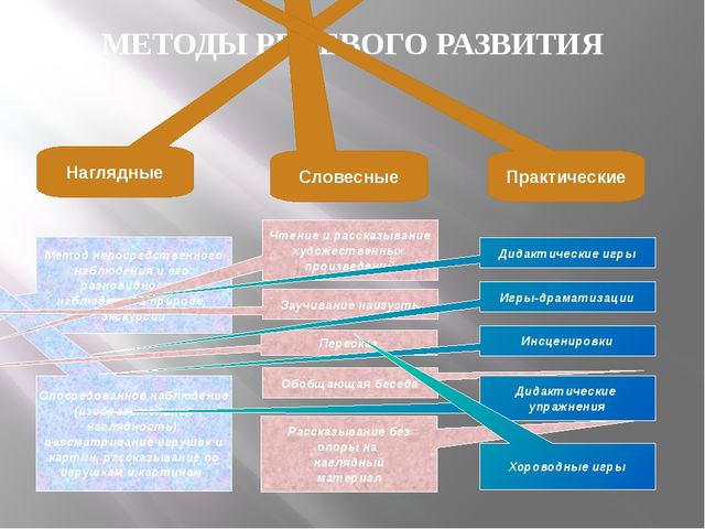 "Использование приемов мнемотехники в развитии речи дошкольников в рамках ФГОС ДО" презентация опыта работы