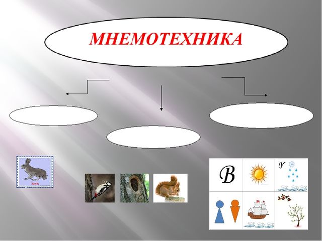 "Использование приемов мнемотехники в развитии речи дошкольников в рамках ФГОС ДО" презентация опыта работы