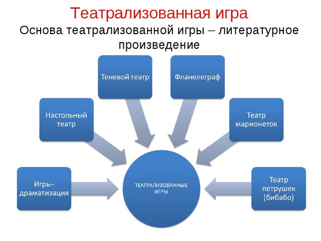 Формы работы с детьми