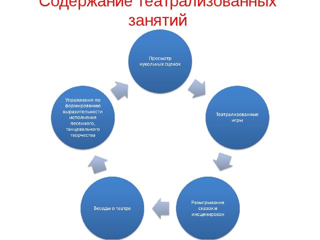 Формы работы с детьми