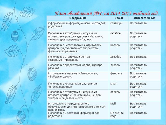 Презентация "Предметно Развивающая Среда" средняя группа