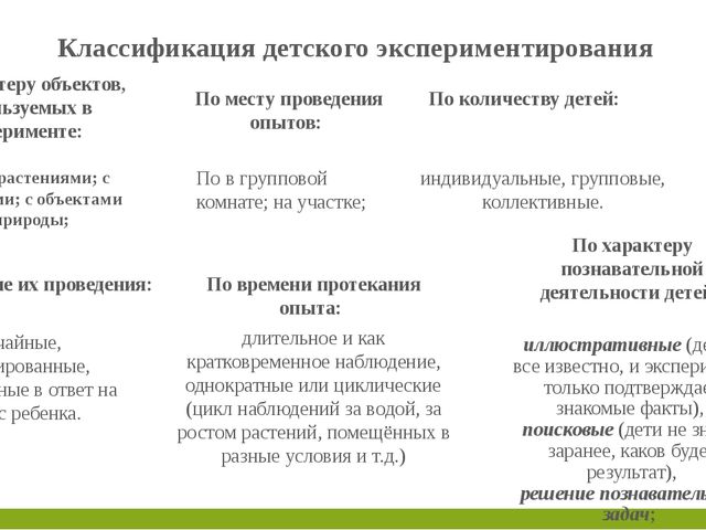 Семинар экспериментально-исследовательской деятельности дошкольников.