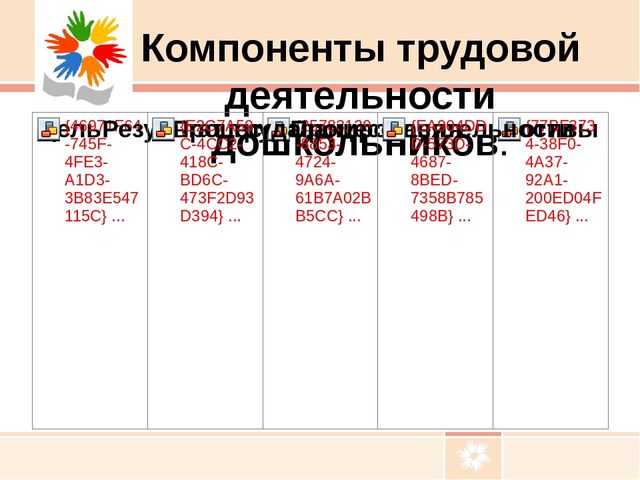 Презентация по педагогике на тему "Трудовое воспитание в ДОУ"