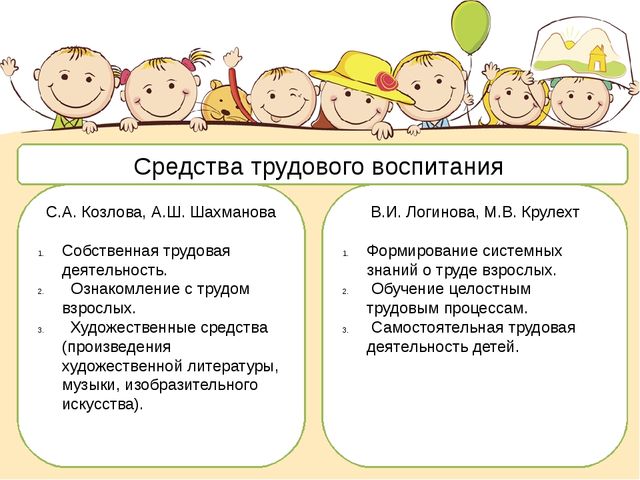 Презентация по педагогике на тему "Трудовое воспитание в ДОУ"
