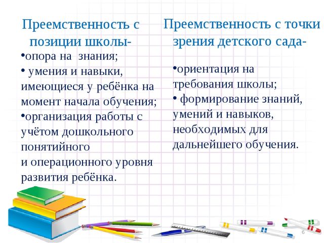 Презентация на тему : "Преемственность дошкольного и начального общего образования"
