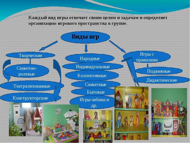Презентация для воспитателей на тему: Игровое воспитание и обучение в детском саду