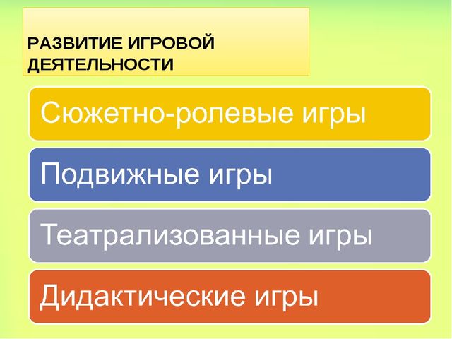 Технология руководства сюжетно-ролевой игры дошкольников.