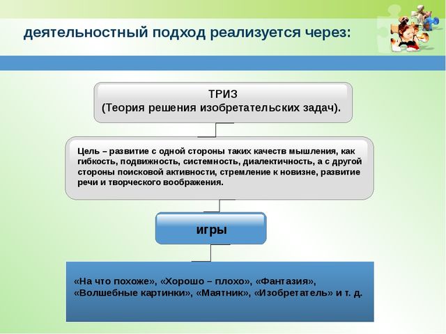 Презентация консультации для воспитателей на тему: «Деятельностный подход в развитии познавательной сферы дошкольников»