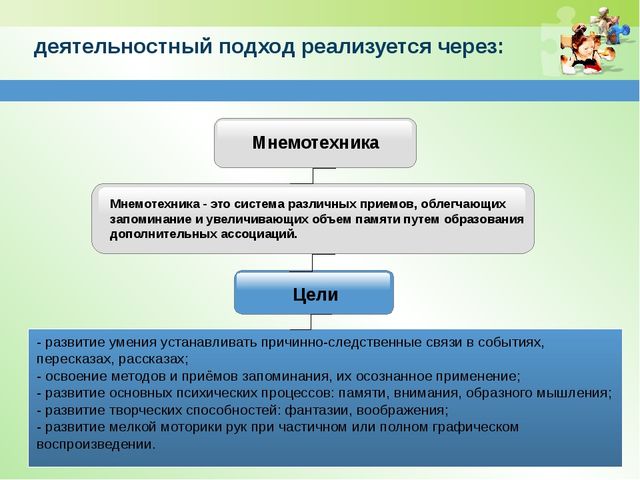 Презентация консультации для воспитателей на тему: «Деятельностный подход в развитии познавательной сферы дошкольников»