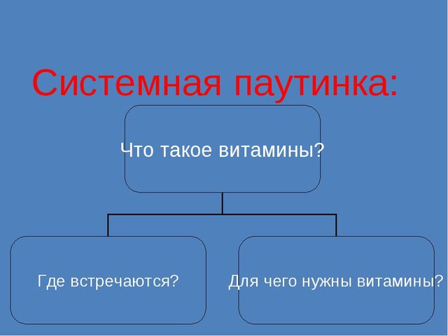 Презентация к проекту: "Витамины"