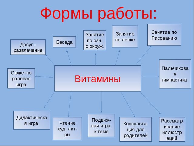 Презентация к проекту: "Витамины"