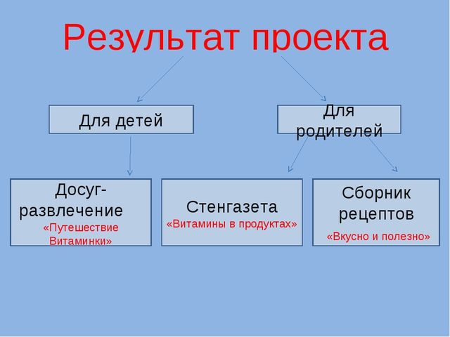 Презентация к проекту: "Витамины"