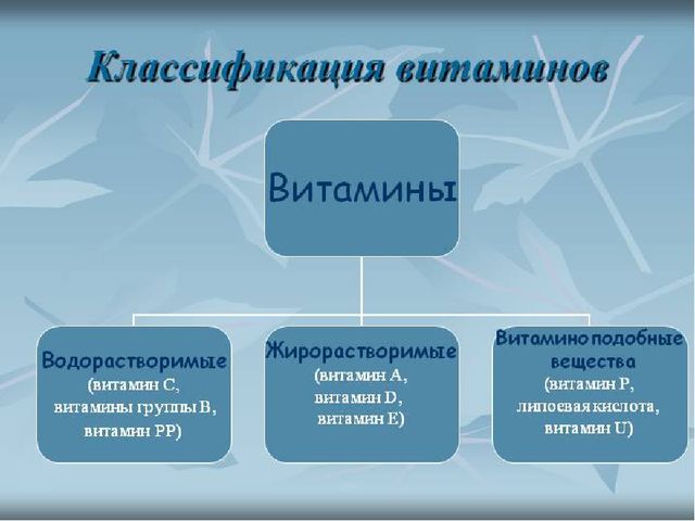 Презентация к проекту: "Витамины"
