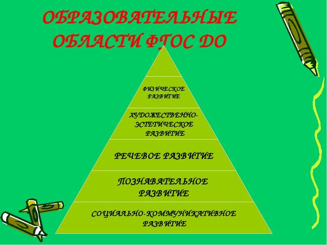 Обновление образовательного процесса в ДО с учетом введения ФГОС дошкольного образования