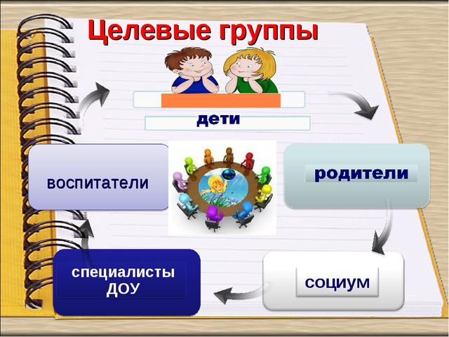 Педагогический проект «Формирование навыков творческого воображения и мыслительной активности детей дошкольного возраста посредством ТРИЗ технологий»