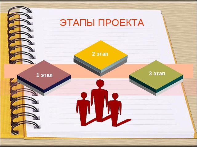 Педагогический проект «Формирование навыков творческого воображения и мыслительной активности детей дошкольного возраста посредством ТРИЗ технологий»