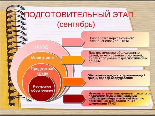 Педагогический проект «Формирование навыков творческого воображения и мыслительной активности детей дошкольного возраста посредством ТРИЗ технологий»