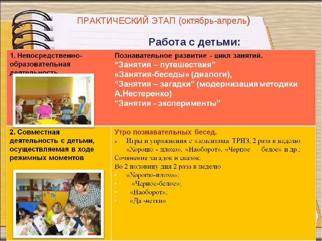 Педагогический проект «Формирование навыков творческого воображения и мыслительной активности детей дошкольного возраста посредством ТРИЗ технологий»