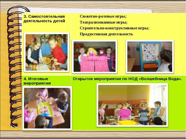 Педагогический проект «Формирование навыков творческого воображения и мыслительной активности детей дошкольного возраста посредством ТРИЗ технологий»