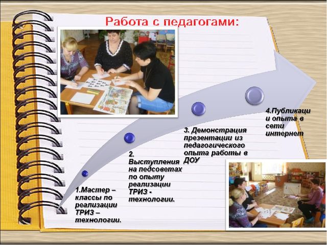 Педагогический проект «Формирование навыков творческого воображения и мыслительной активности детей дошкольного возраста посредством ТРИЗ технологий»